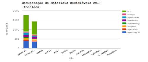 grafico recuperacao materiais recic 2017